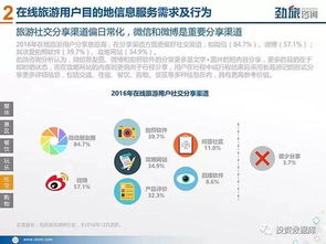 2017年中國(guó)在線(xiàn)旅游目的地信息服務(wù)市場(chǎng)研究報(bào)告